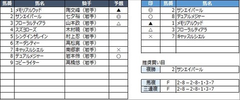 20210830盛岡10R