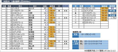 20230319中京5R