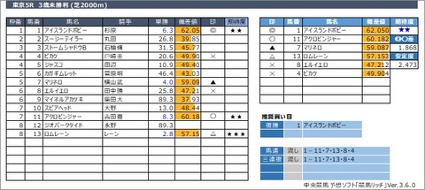 20220528東京5R