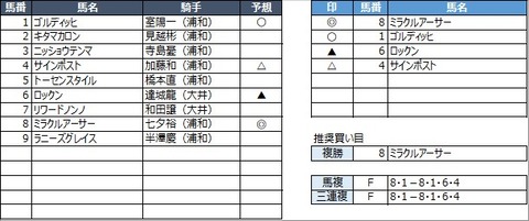 20230217浦和2R