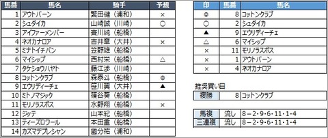 20200616船橋10R