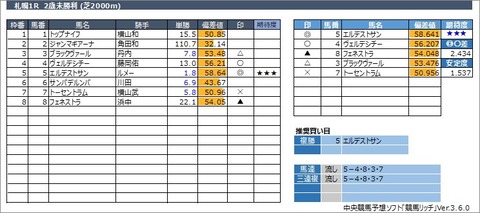 20220904札幌1R