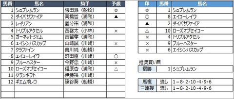 20200629浦和1R