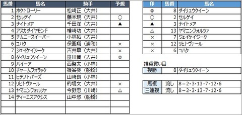 20200911大井5R