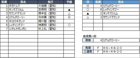 20230217名古屋9R