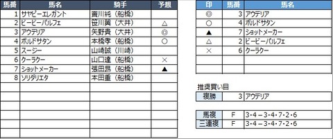20211129船橋1R