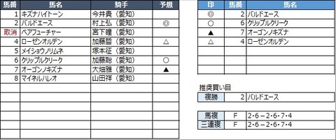 20211022名古屋10R