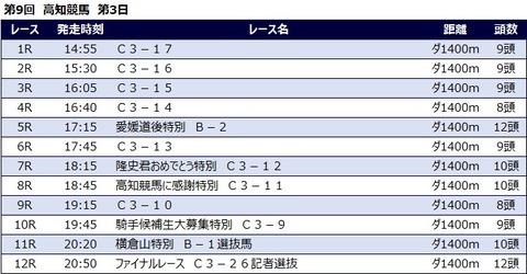 20211023高知競馬レース一覧