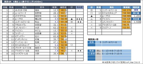 20220529東京6R