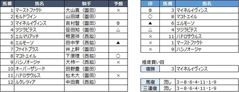 20200407園田9R