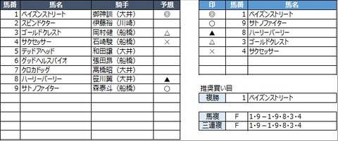 20230208船橋6R