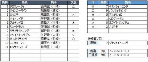 20200529浦和12R