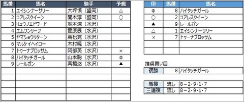 20200712盛岡8R