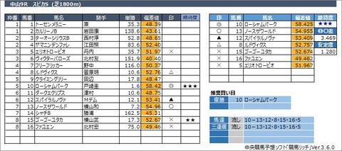 20230319中山9R