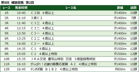 20230315姫路競馬レース一覧