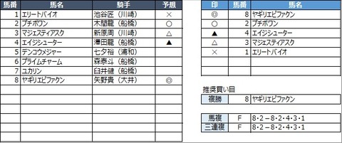 20230316船橋3R