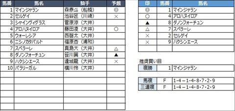 20220331大井10R