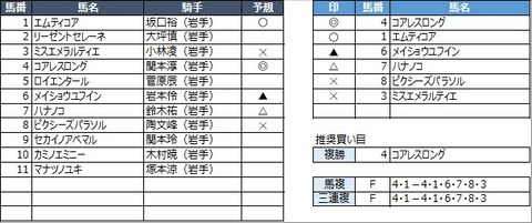 20221114盛岡5R