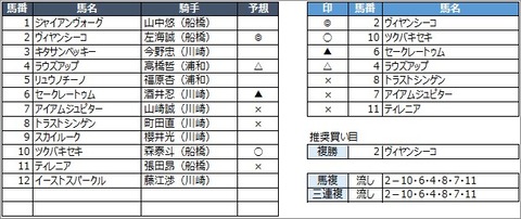 20201002船橋12R