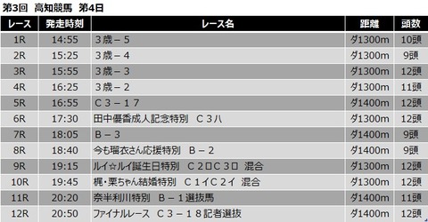 20200531高知競馬レース一覧