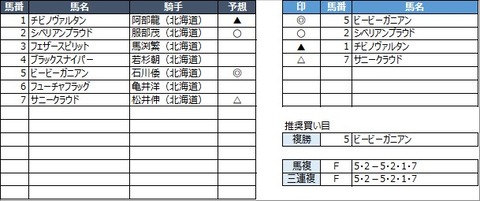 20210630門別10R