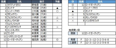 20230316船橋2R