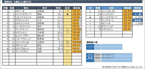 20200523新潟9R
