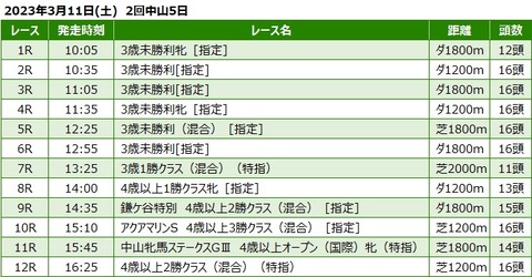 20230311中山競馬レース一覧