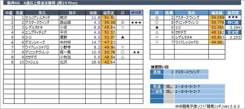 20230305阪神4R