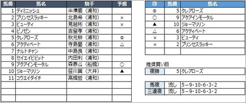 20200629浦和6R
