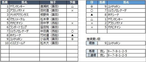20200731園田1R