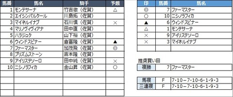 20211031佐賀4R