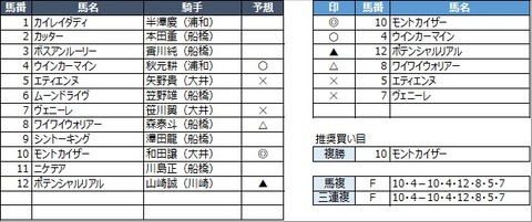 20230208船橋8R