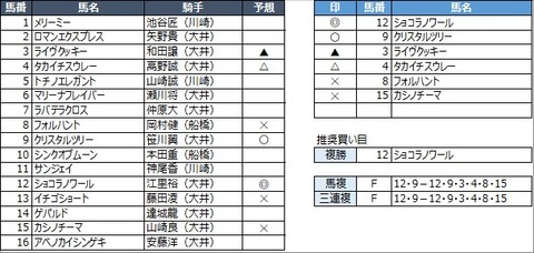 20210629大井2R