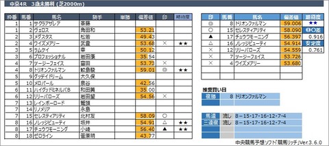 20230318中京4R