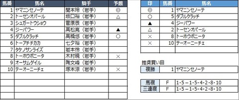 20210505水沢3R