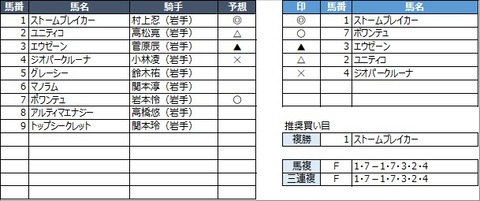 20221231水沢1R