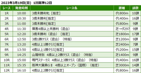 20230319阪神競馬レース一覧