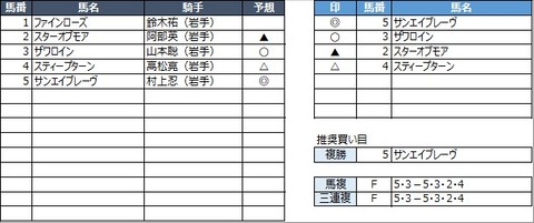 20210801盛岡3R