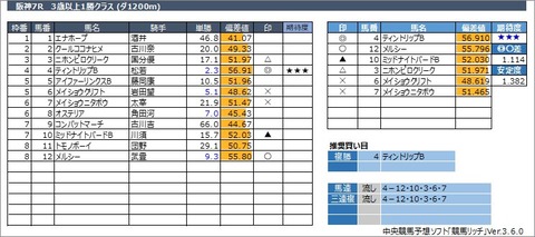 20221030阪神7R