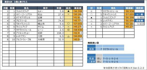 20200524東京6R
