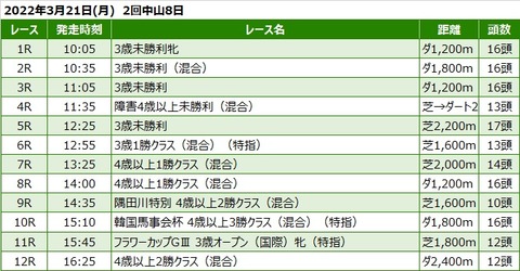 20220321中山競馬レース一覧