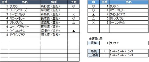 20230224笠松5R