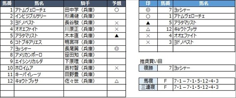 20210930園田7R
