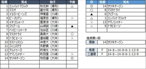 20211031大井2R