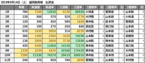 20190914盛岡d3