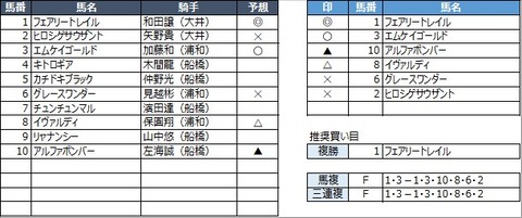 20210930船橋1R