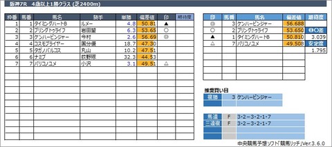 20230319阪神7R