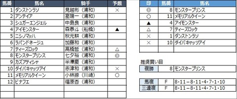 20230215浦和5R