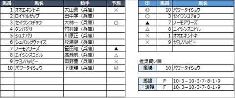 20220630園田9R